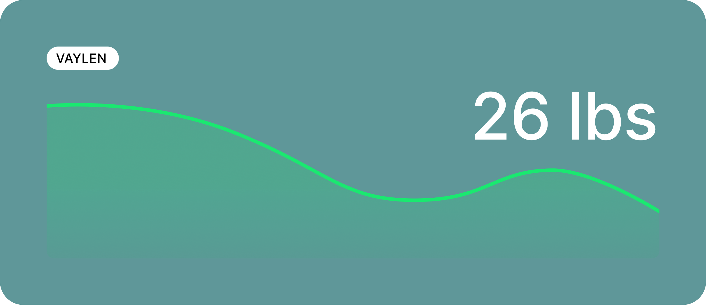 Weight loss graph showing a decrease totaling 26 pounds for Vaylen.