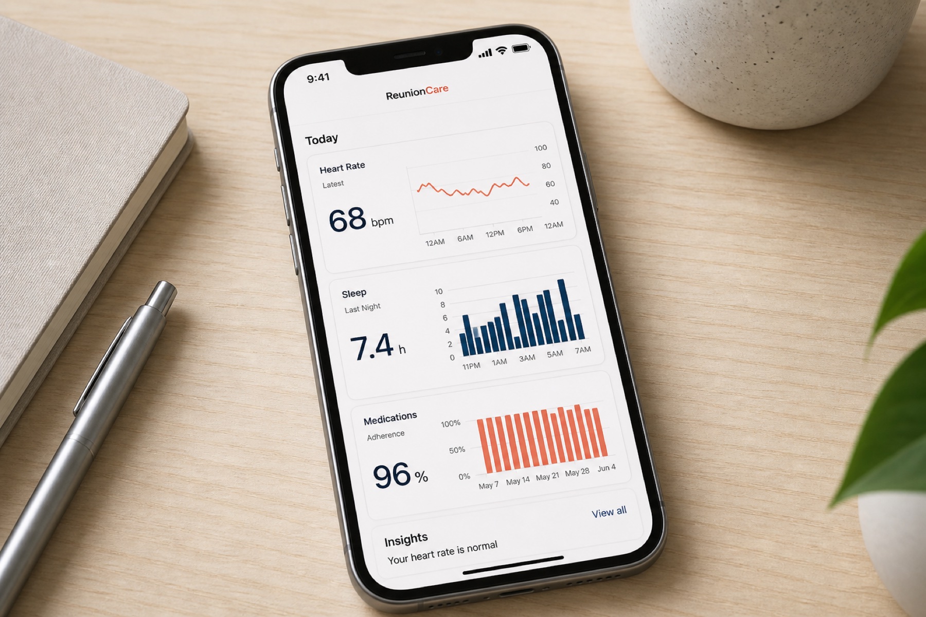 Wellness signals in ReunionCare