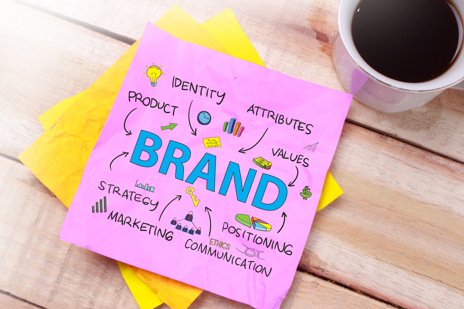 Post it con palabras de branding y marketing
