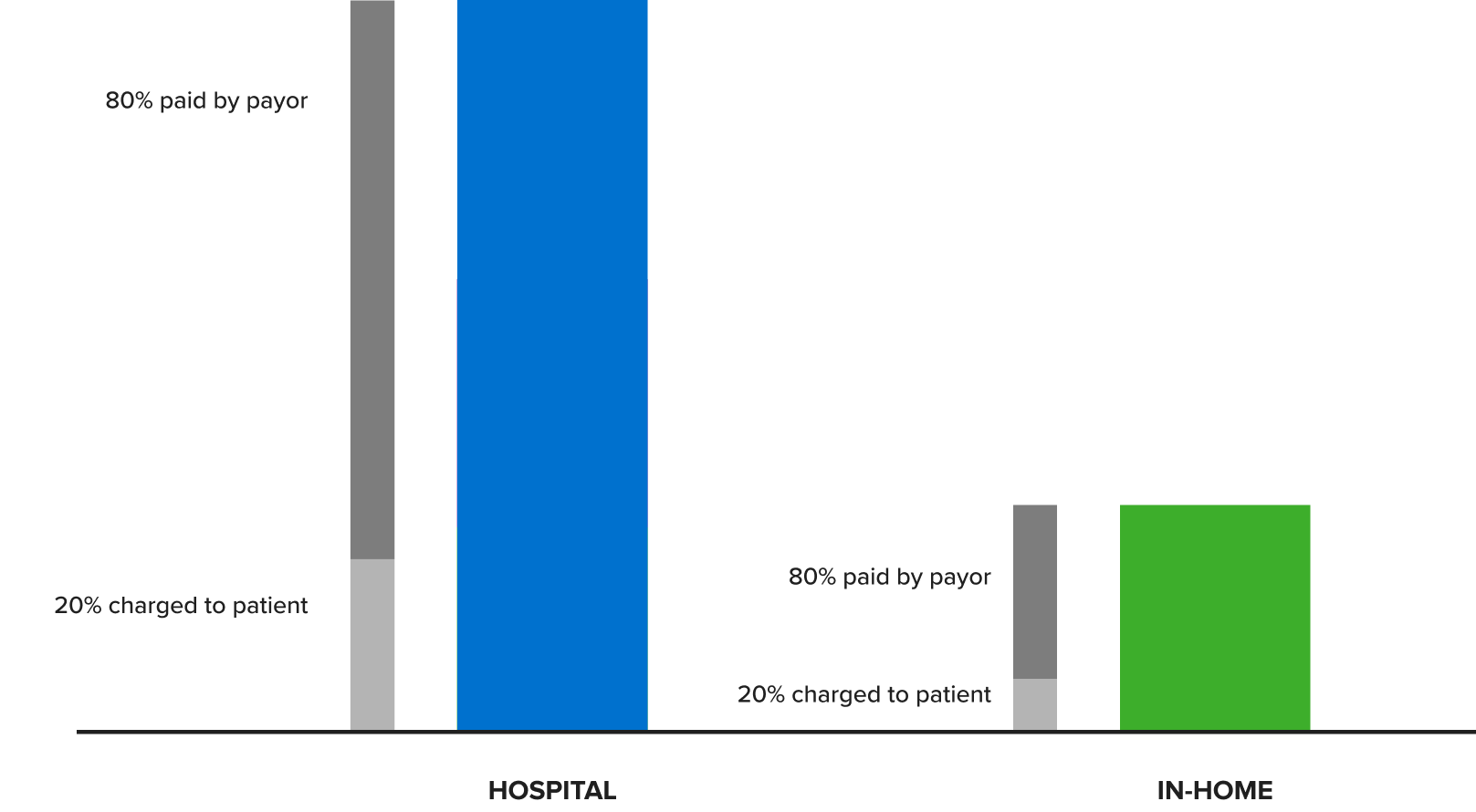 Home EEG testing – home EEG test – video EEG at home – VEEG services – Stratus