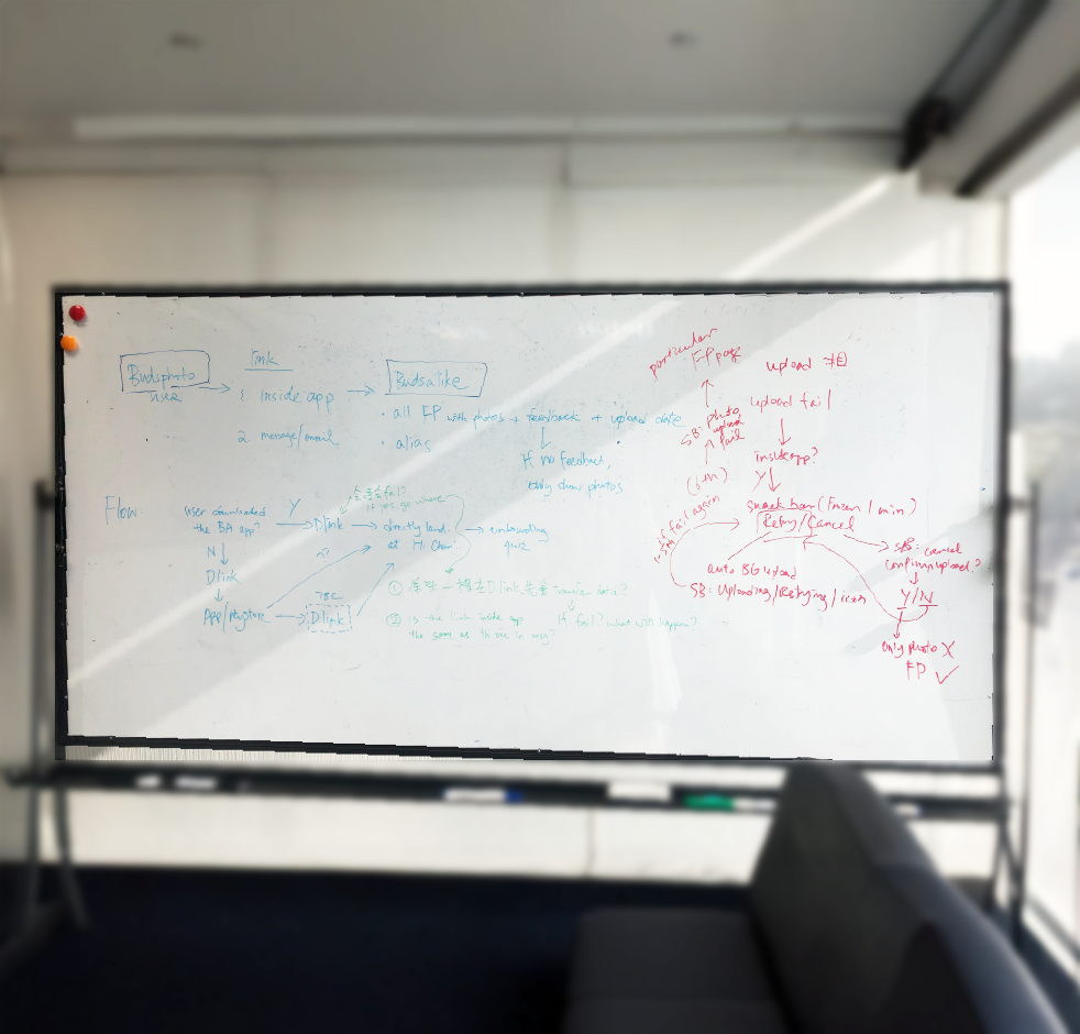 Dashboard anatomy annotated screenshot
