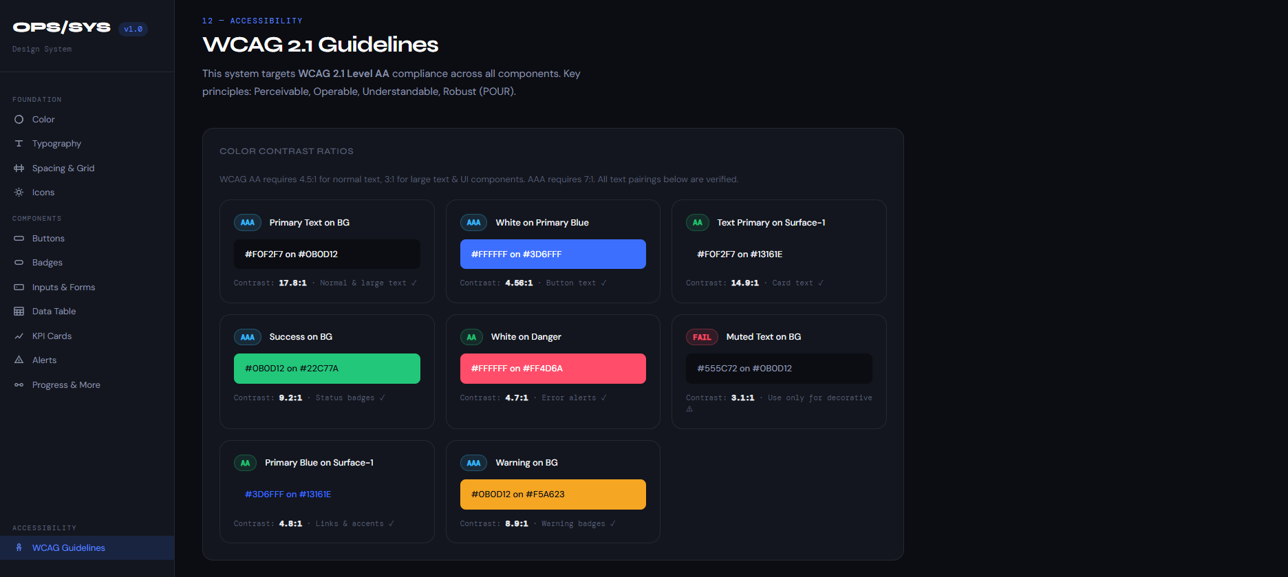 Design system overview