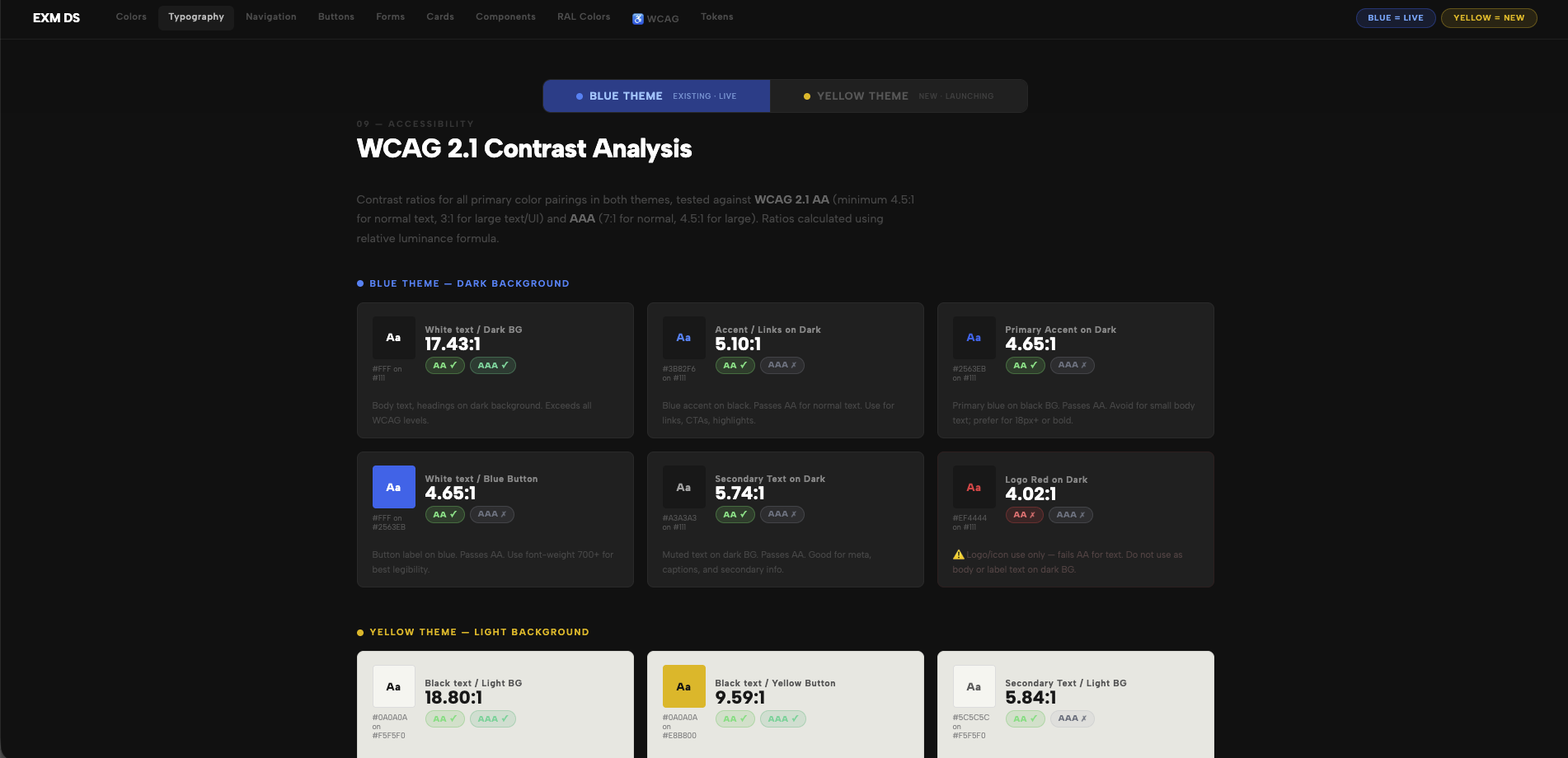 Design system overview