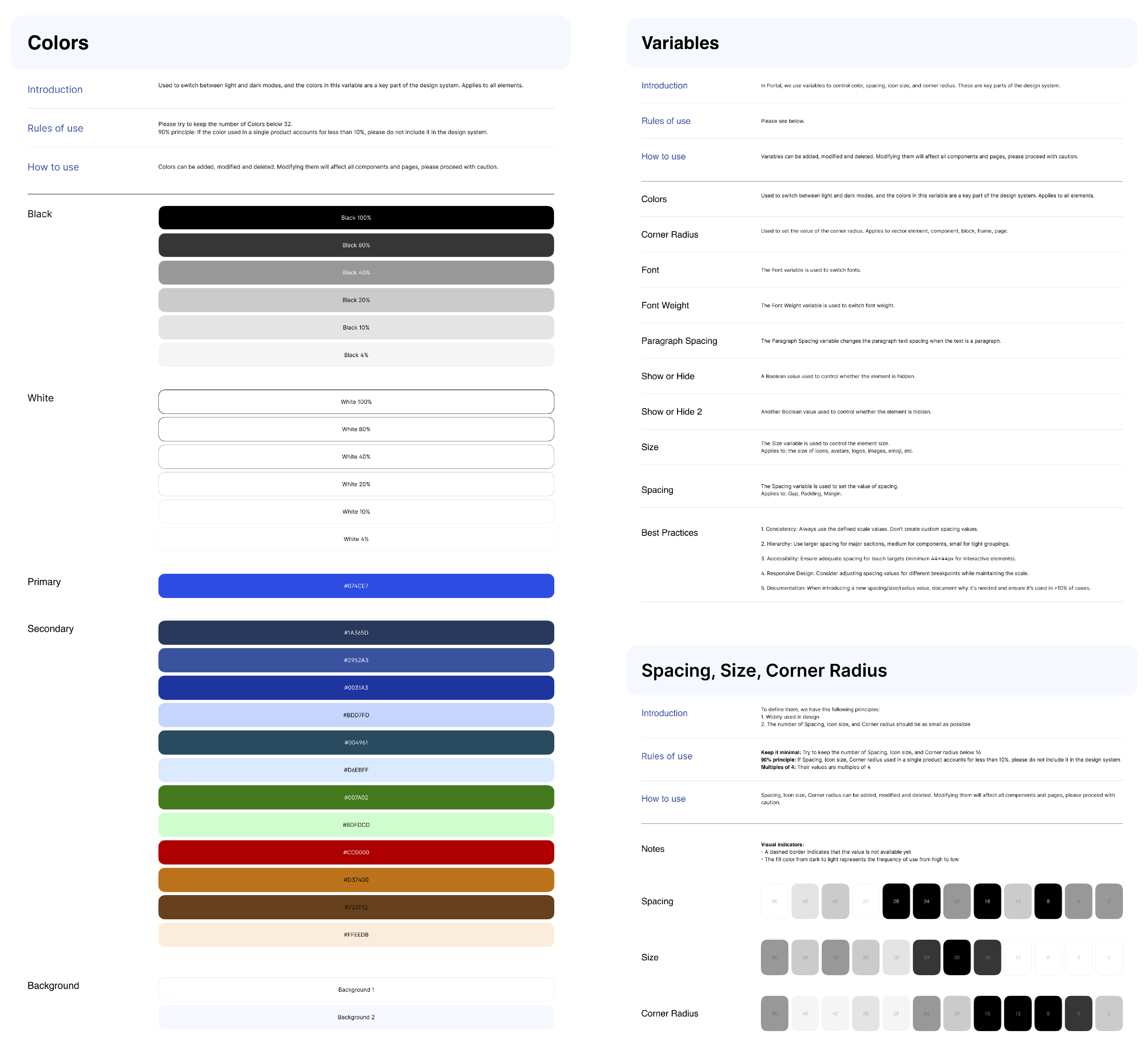 Design system overview