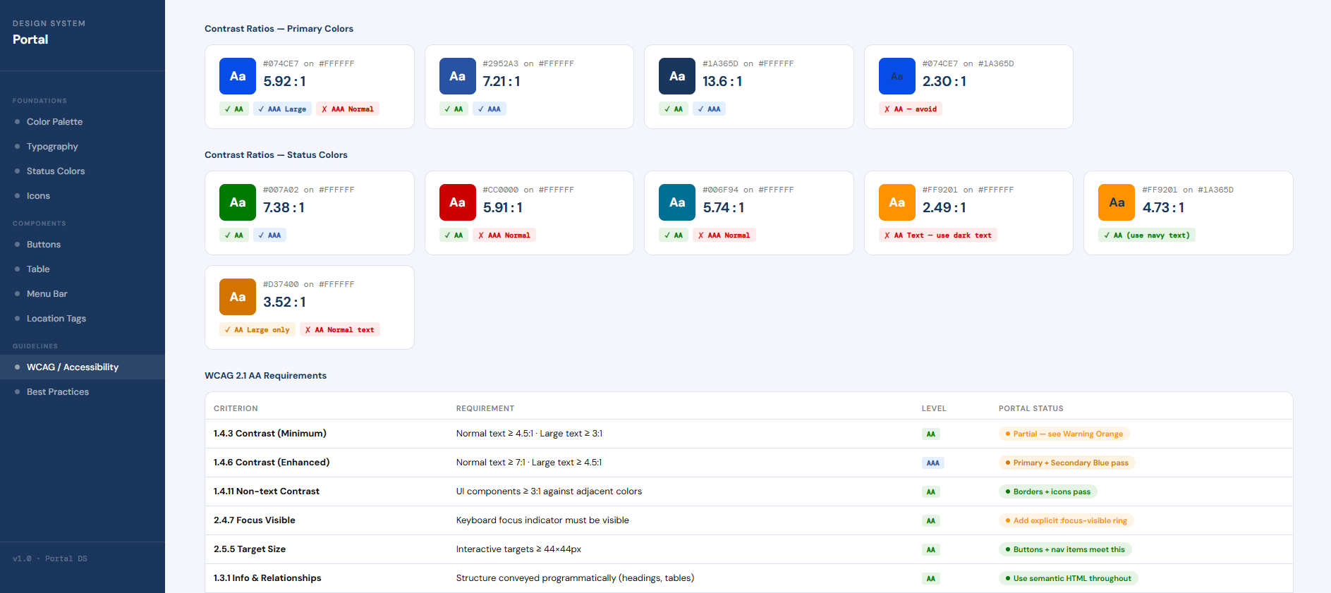 Design system overview