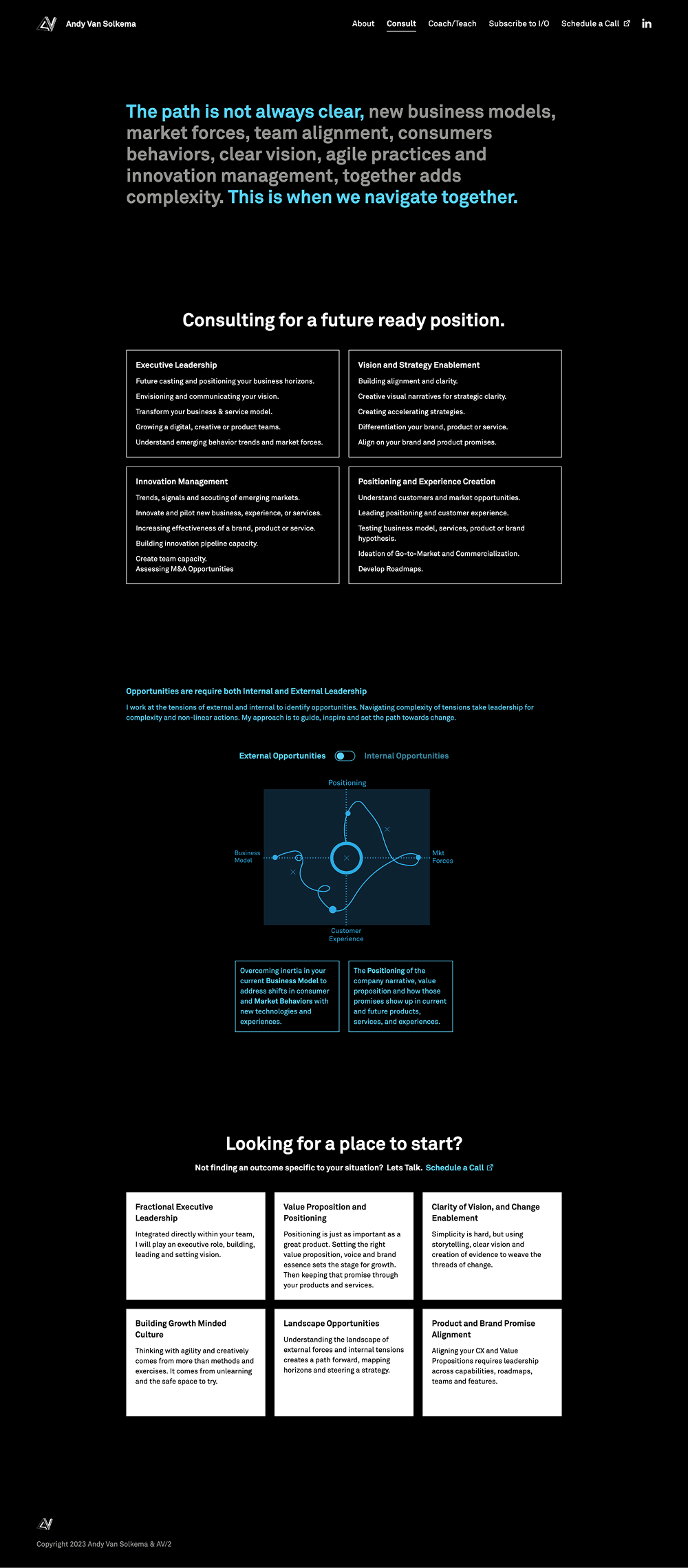 Expertise and outcomes for consultations with external oppotunities displayed