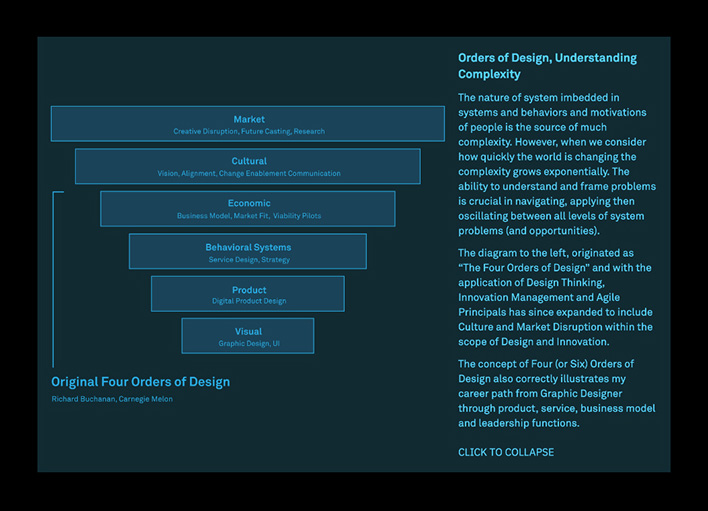 Orders of Design graphic on the About page
