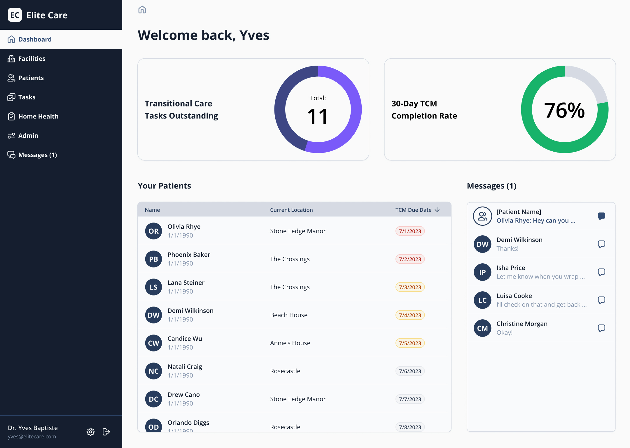 Care provider dashboard with patients, task graphics, and recent messages