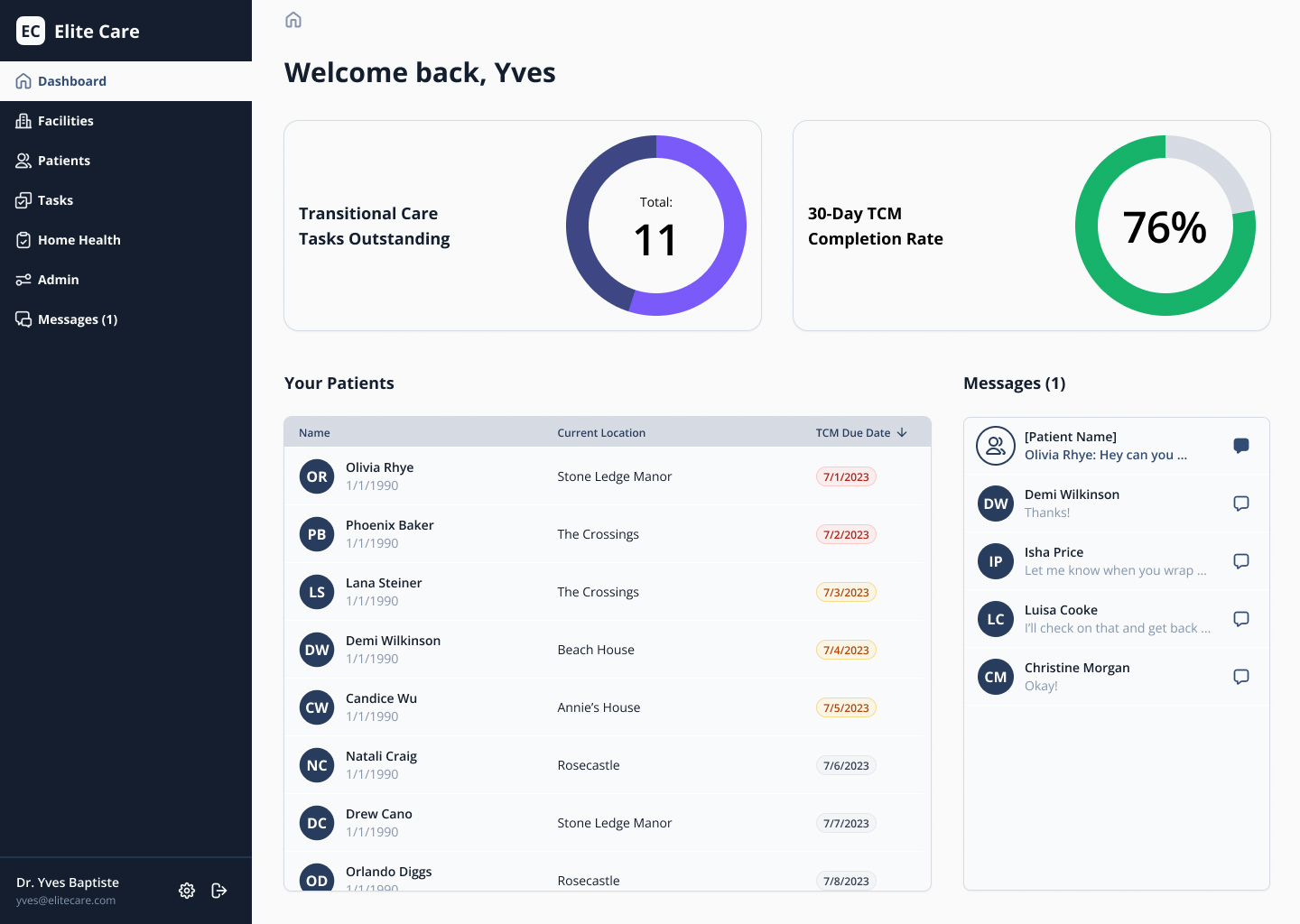 Care provider dashboard with patients, task graphics, and recent messages