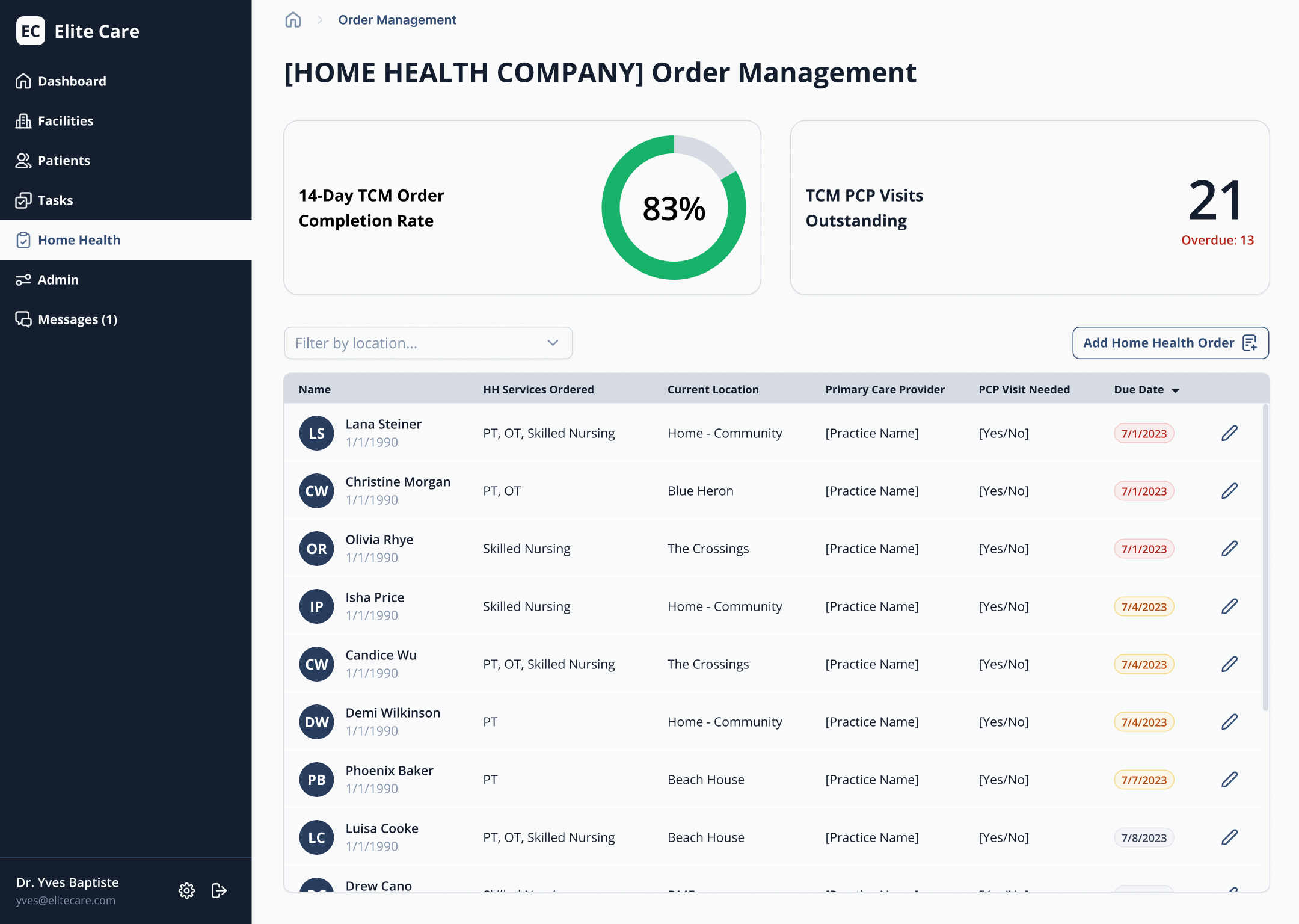 Screen for handling order management detailing completion rate, oustanding and overdue visits, and a list of services ordered and details