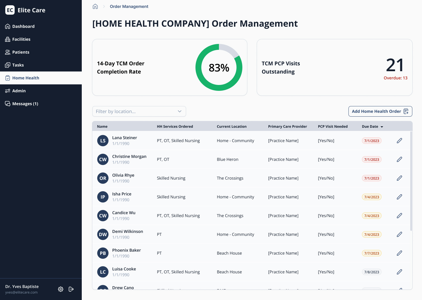 Screen for handling order management detailing completion rate, oustanding and overdue visits, and a list of services ordered and details