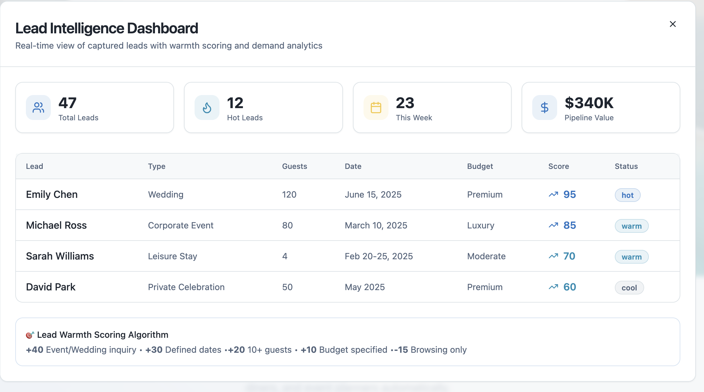 innovationistplaybox lead generation and ai visibility