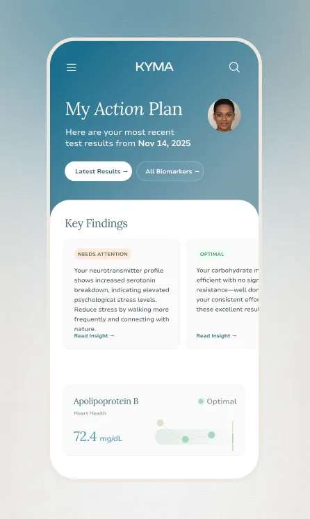 Mobile app screen titled 'My Action Plan' showing recent test results dated Nov 14, 2025, with key findings including a stress-related neurotransmitter profile needing attention and an optimal carbohydrate metabolism result, plus an Apolipoprotein B heart health marker reading 72.4 mg/dL labeled optimal.
