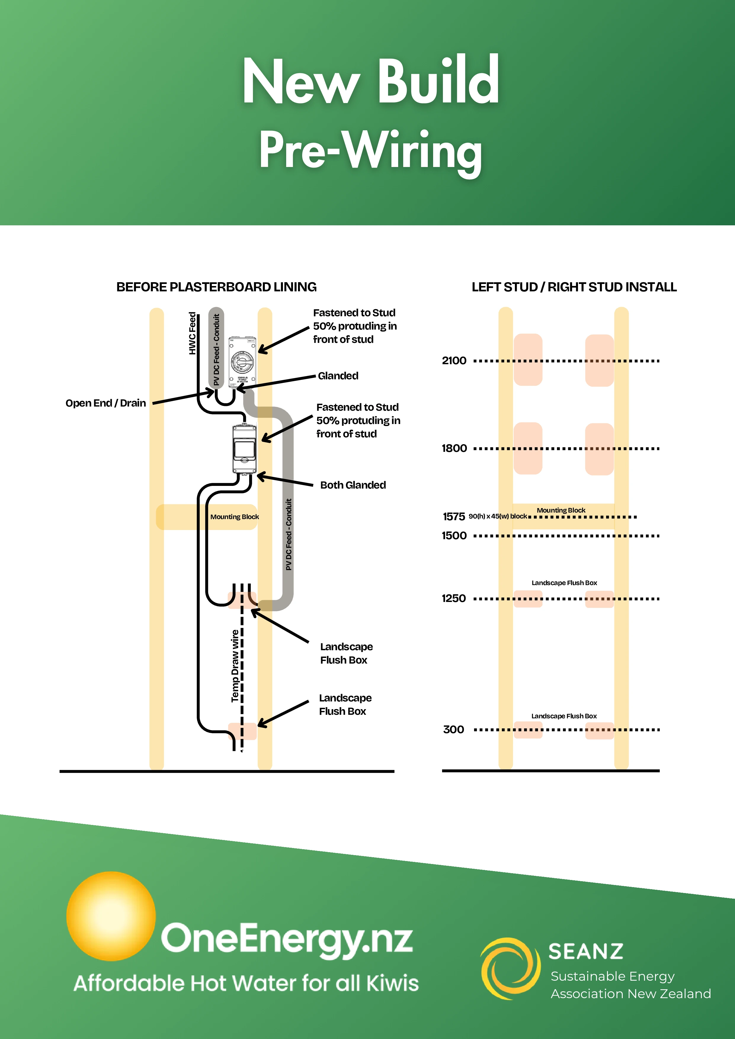 New Build Install Wiring