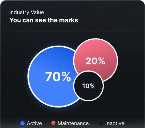 Trusted image