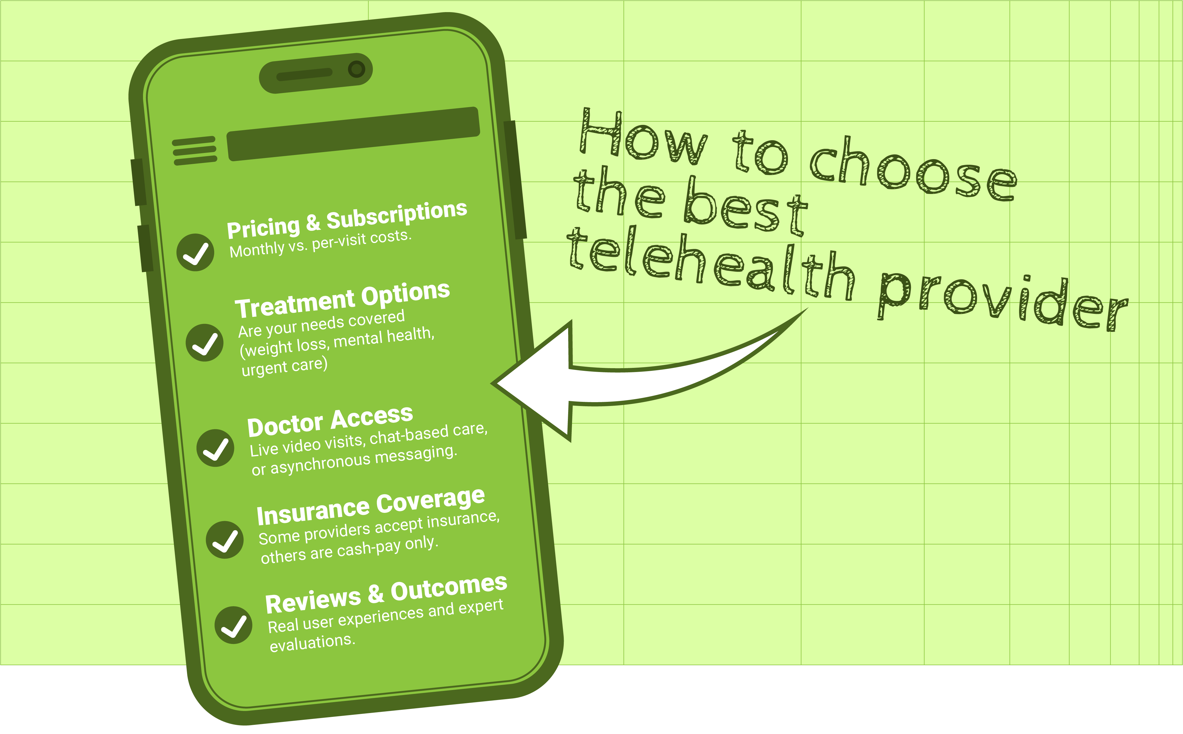 Compare Telehealth Image How to choose the beast telehealth provider