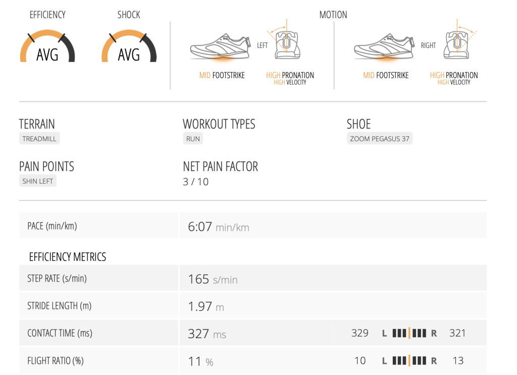running gait analysis