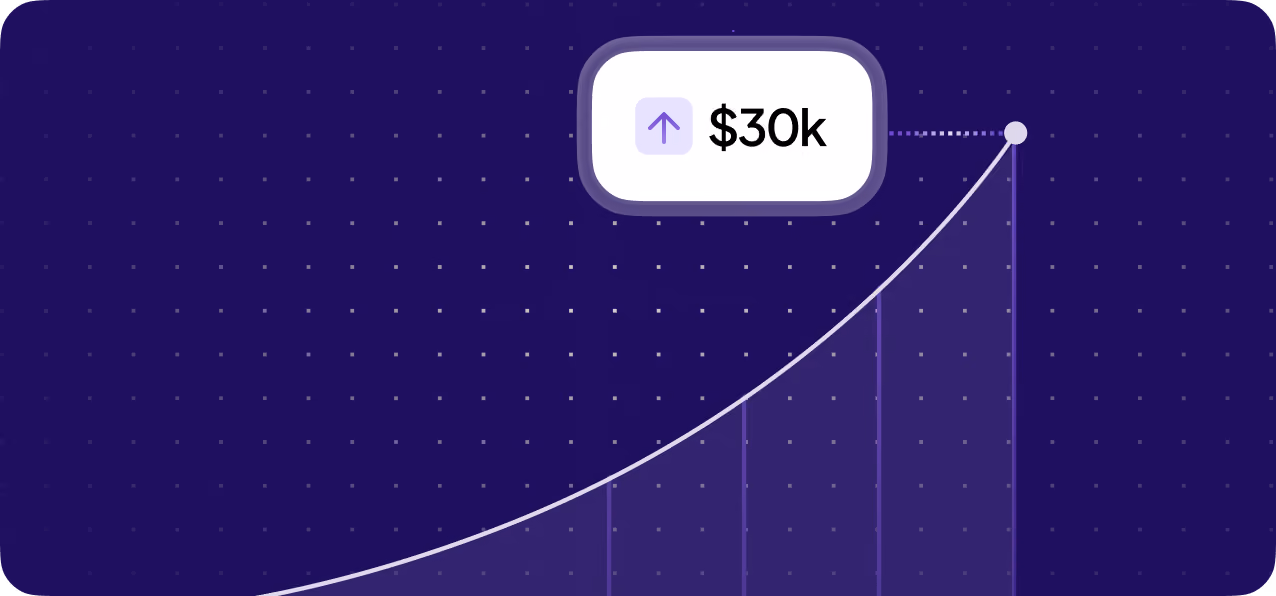 Graph line curving up ending with a label showing an upward arrow and $30k value.