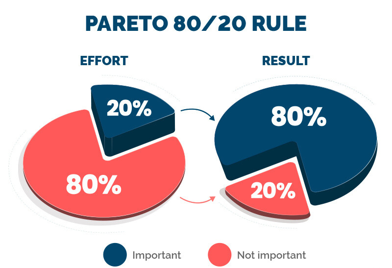 Strategic Growth Planning