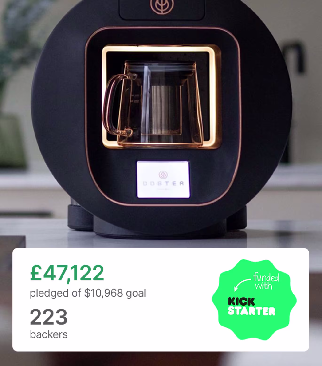 Modern black coffee maker with a transparent glass carafe in the center, displayed on a countertop; below it, a crowdfunding status showing £47,122 pledged of a $10,968 goal by 223 backers with a green Kickstarter funded badge.