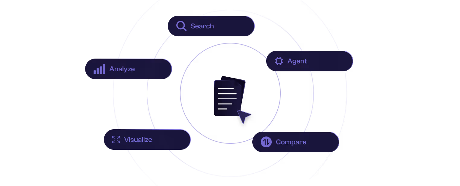 Interface d'exploration approfondie de tous les détails et risques identifiés sur Dylogy