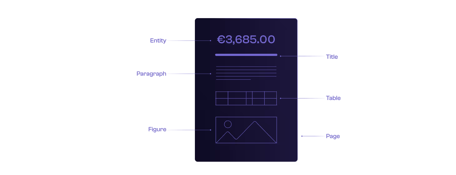 Indexation intelligente identifiant automatiquement chaque détail des documents sur Dylogy