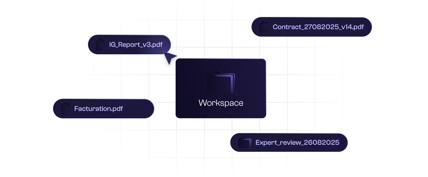 Digital workspace interface showing a central folder labeled 'Espace de travail' connected to surrounding PDF files named IG_Rapport_v3.pdf, Contrat_27082025_v14.pdf, Facturation.pdf, and Expert_review_26082025.
