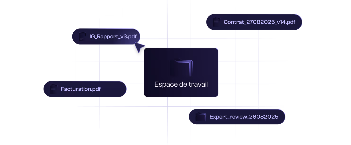 Digital workspace interface showing a central folder labeled 'Espace de travail' connected to surrounding PDF files named IG_Rapport_v3.pdf, Contrat_27082025_v14.pdf, Facturation.pdf, and Expert_review_26082025.