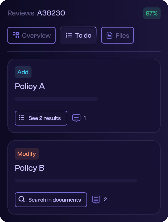 Dark-themed project management interface showing 'Reviews A38230' with 87% progress, tabs for Overview, To do, and Files. Two tasks listed: 'Policy A' with an Add label and option to see 2 results and 1 comment, and 'Policy B' with a Modify label, search in documents option, and 2 comments.