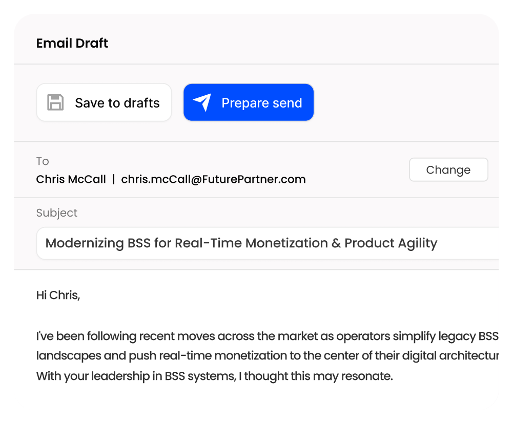 Turn Buying SignalsInto Timely,Automated Action