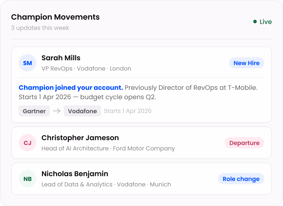 Champion & Persona Tracking