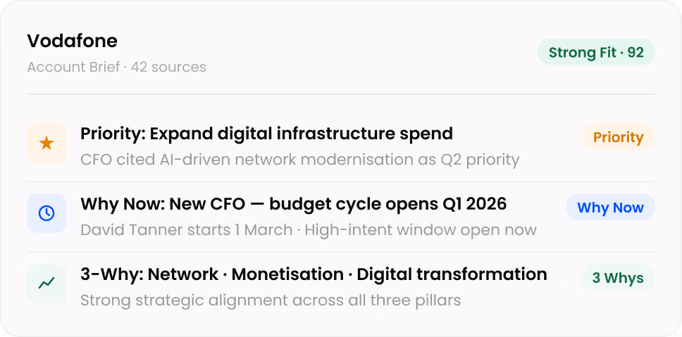 Instant Account Intelligence