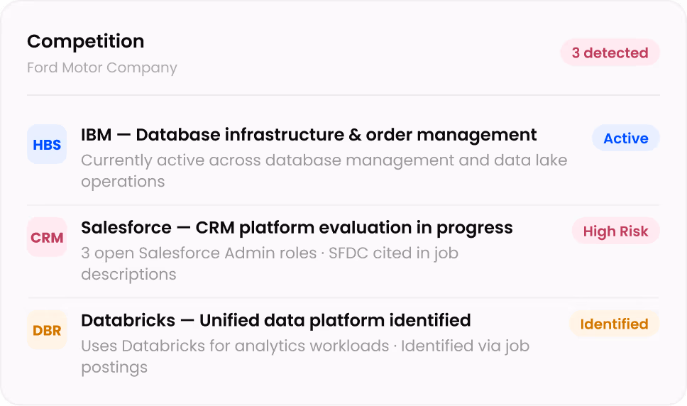 Competitive Intelligence