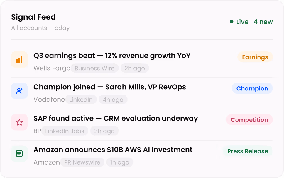 24/7 Buying Signal Monitoring