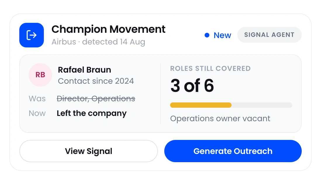 Champion movement at Airbus, showing the role before and after and the relationship coverage left.