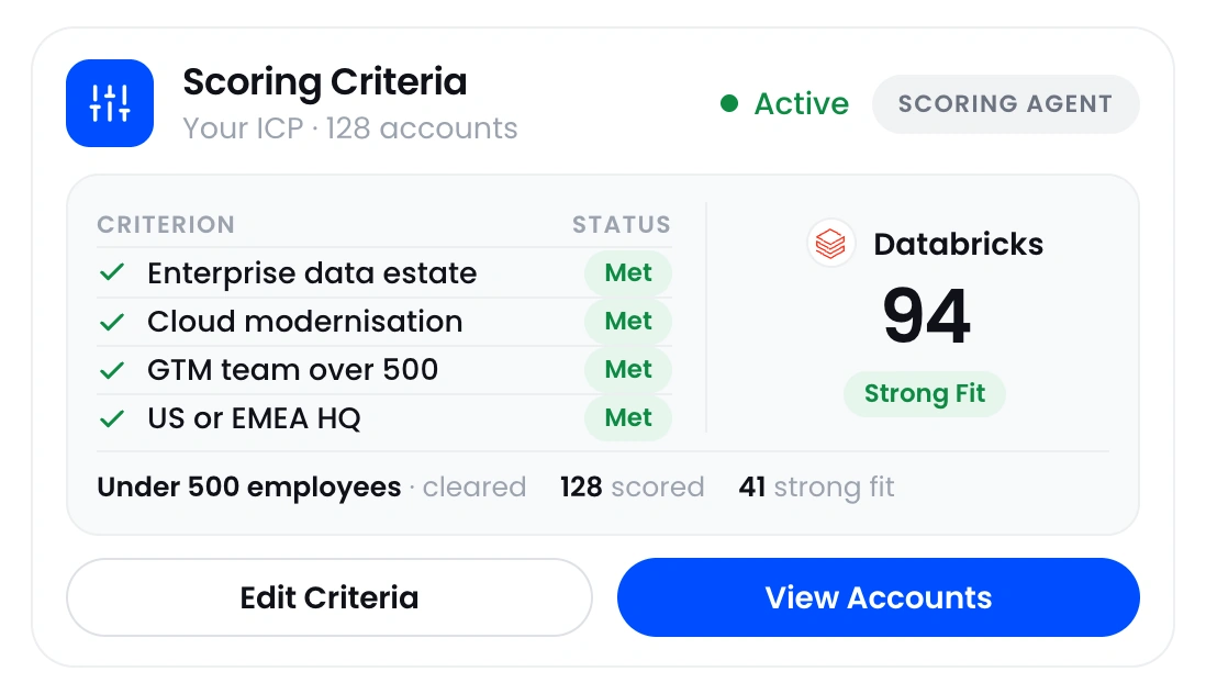 ICP criteria listed with a met status against each, producing a fit score of 94 for Databricks.