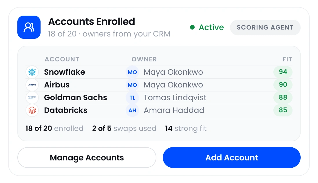 Enrolled accounts table showing each account, its CRM owner and its fit score.