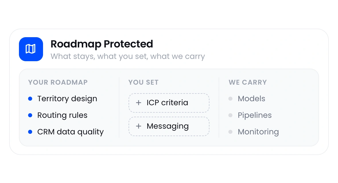 The RevOps roadmap left intact, what you configure, and what OneSales carries.