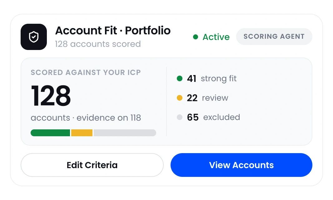 128 accounts scored against the ICP, split into strong fit, review and excluded.