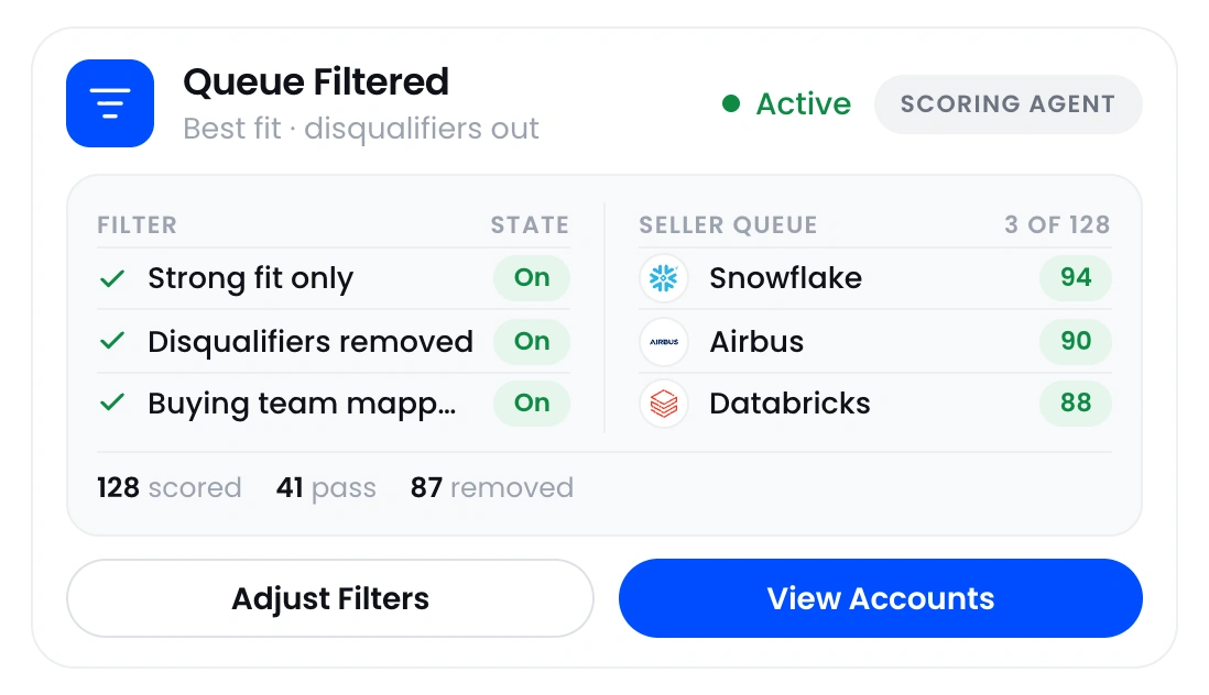 Filters applied to remove disqualified accounts, leaving a short seller queue of best-fit accounts.