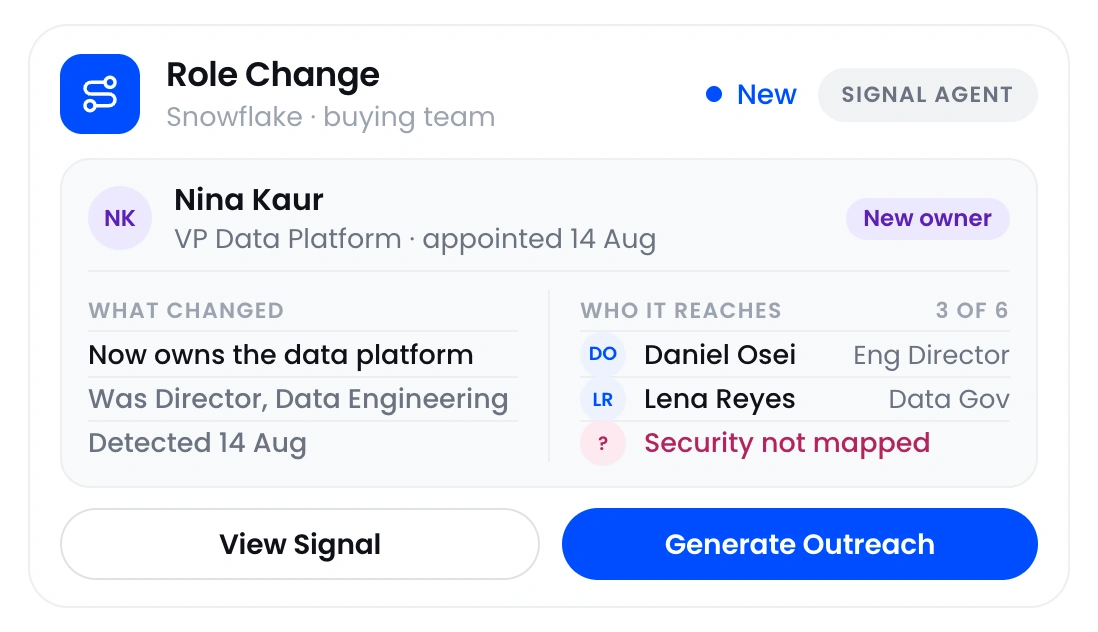A role change signal: a new VP owns the data platform, and the buying team members it reaches.