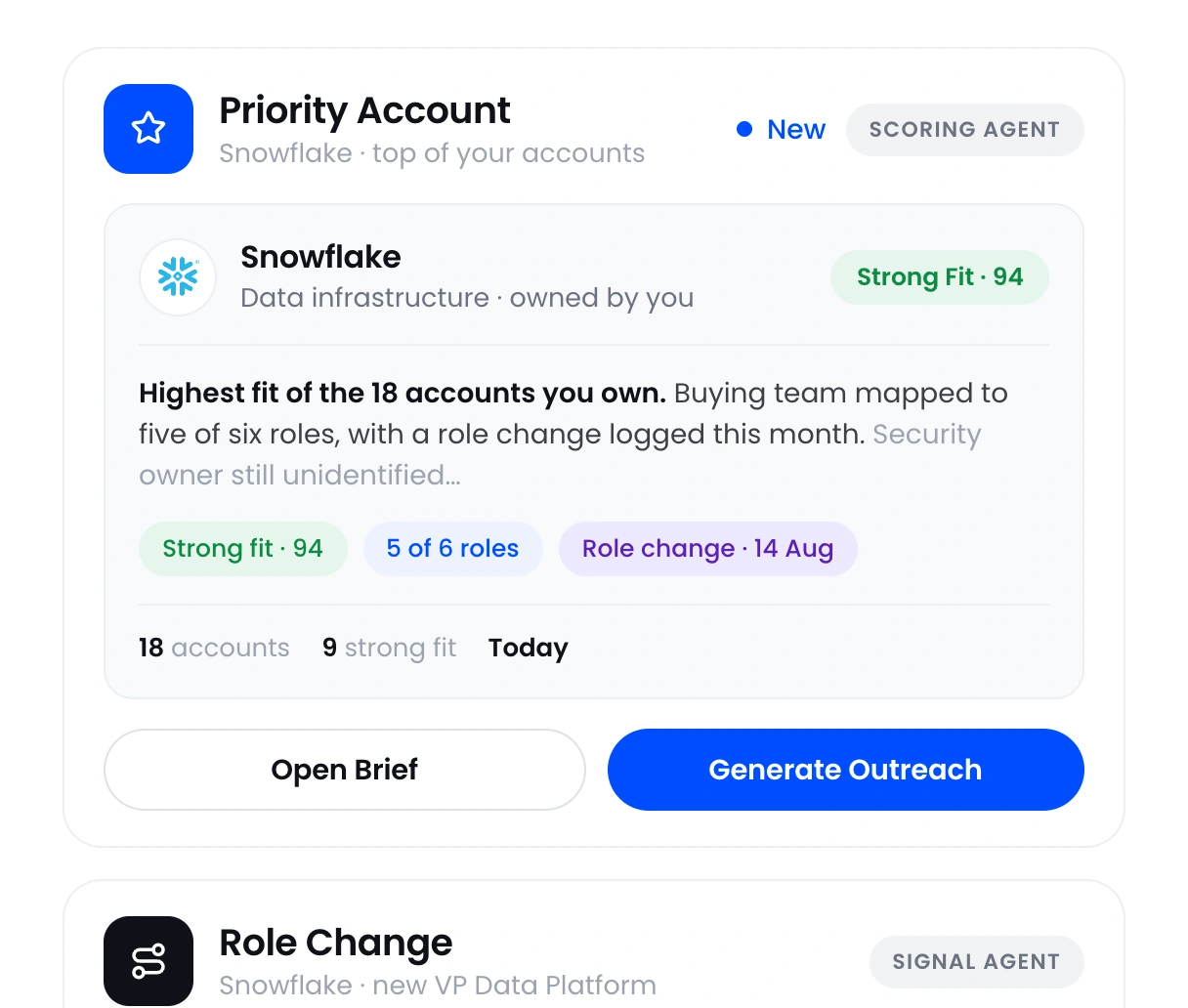 Snowflake as the highest-fit account a seller owns, with buying team coverage and a recent role change.