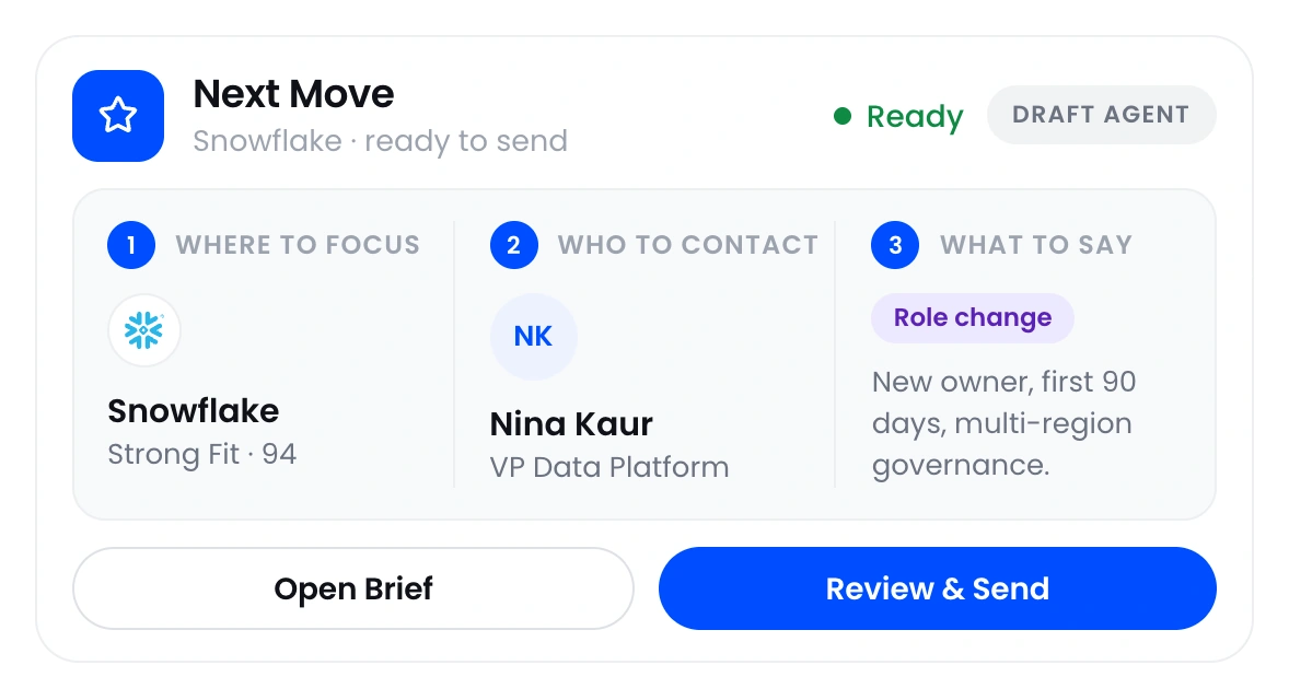Three steps for one account: where to focus, who to contact and what to say.