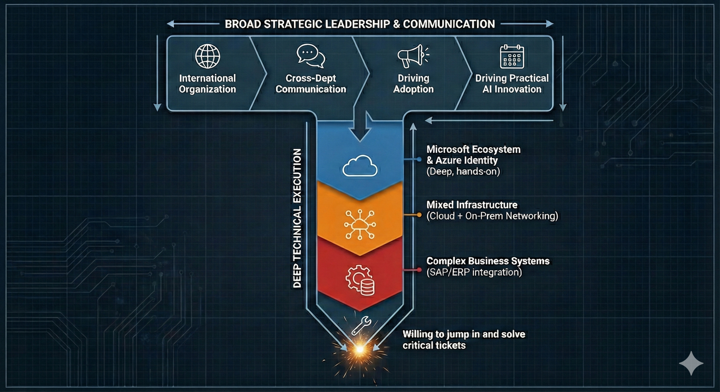 A diagram of a company's leadershipAI-generated content may be incorrect.