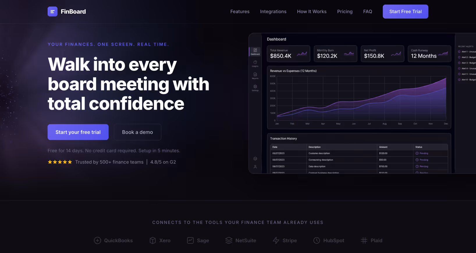FinBoard website homepage showing a dashboard with graphs for total revenue, monthly burn, net profit, cash runway, and a transaction history table alongside a call to action to start a free trial.