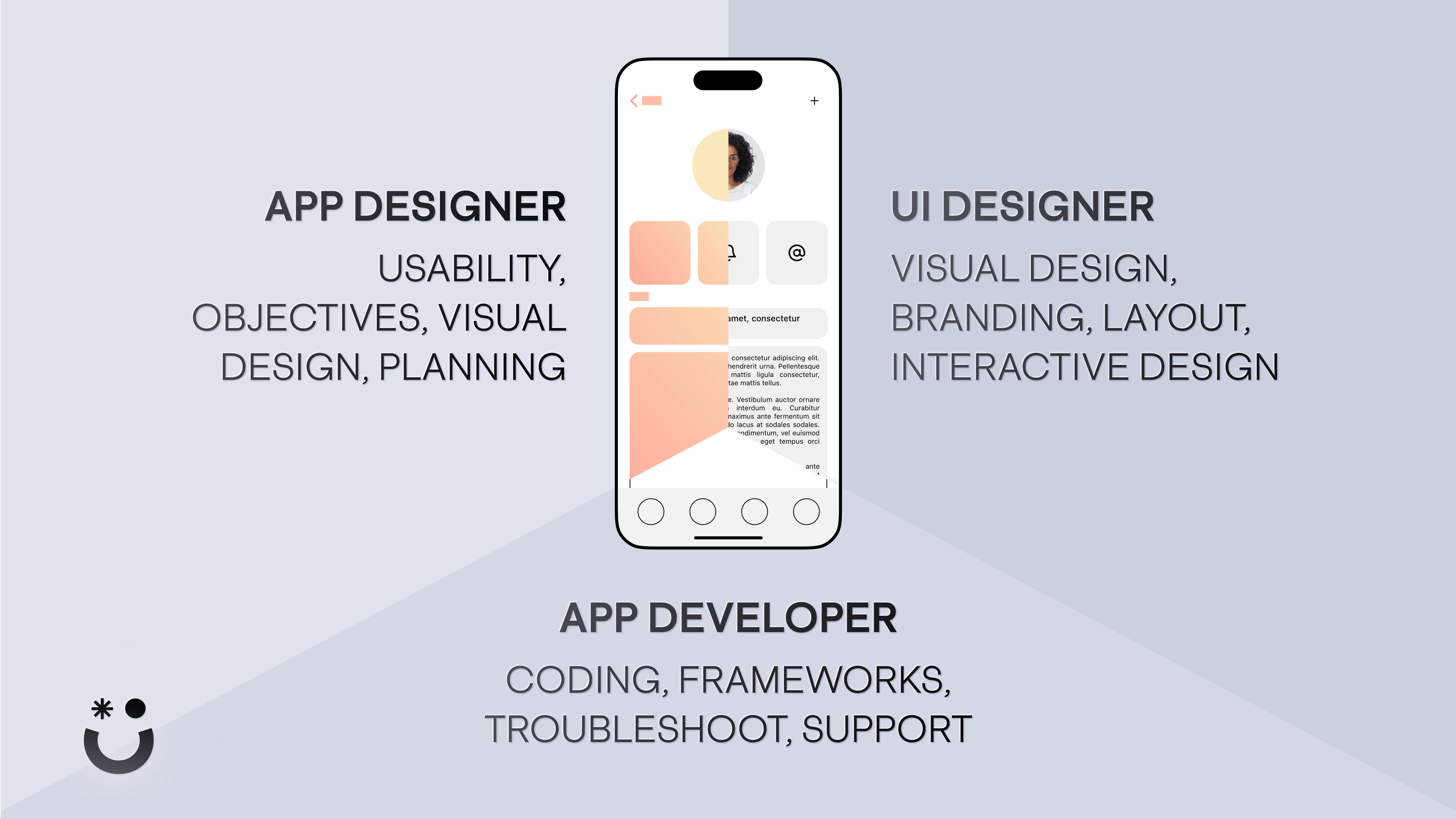 Graphic showcasing the difference between App Designer, UI Designer, and App Developer.