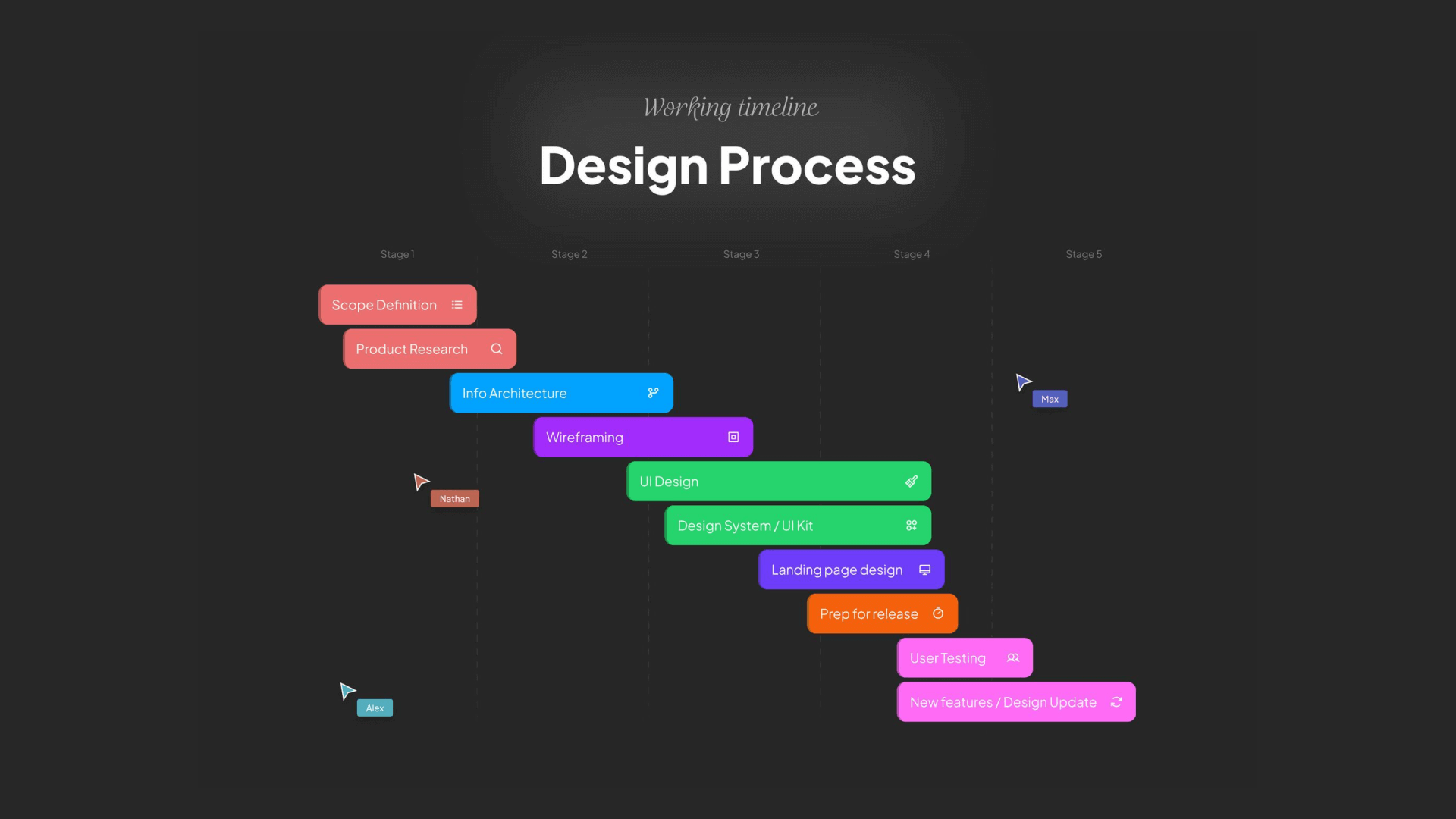Complete outline of Awesomic’s delivery of a web, app, and UX design project for Playhouse