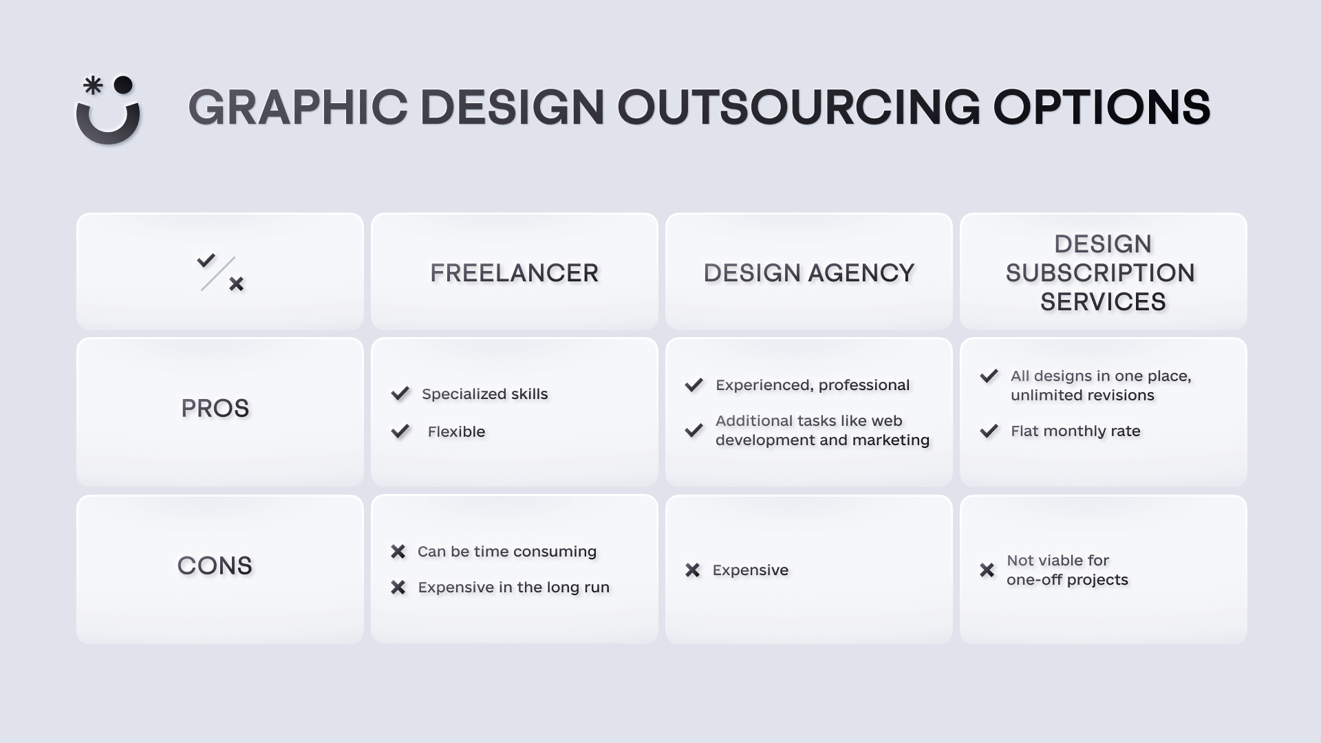 Pros and cons of graphic design outsourcing options. The most positive one that fulfills most requests at cost-effective rates is design subscription services.