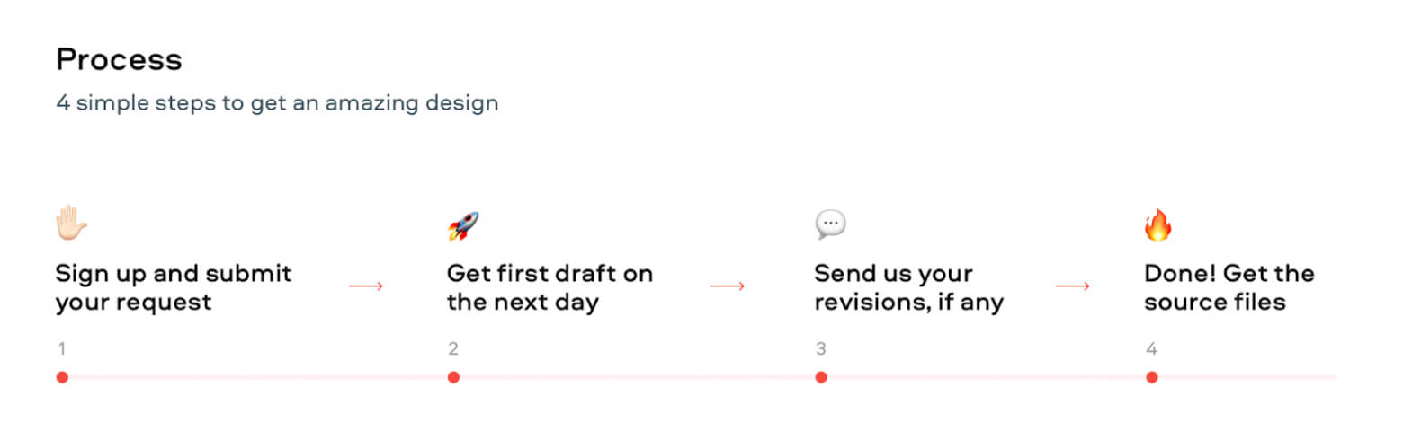 Design_process