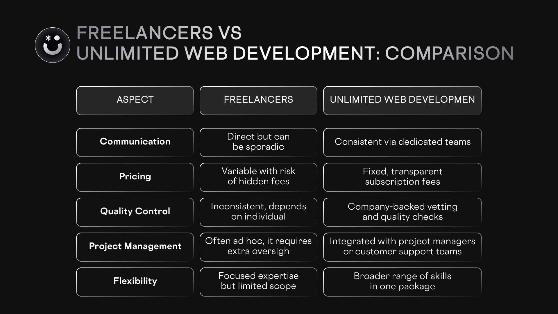 A full description and analysis of Freelancers vs Unlimited Web Development companies
